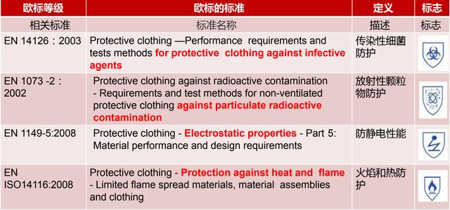 欧标防护服相关标准.jpg