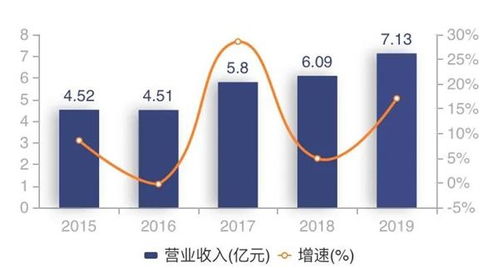 最狠狂增124 首批基金公司上半年经营业绩来了