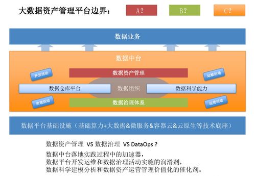 企业数据资产管理平台建设方案 PPT