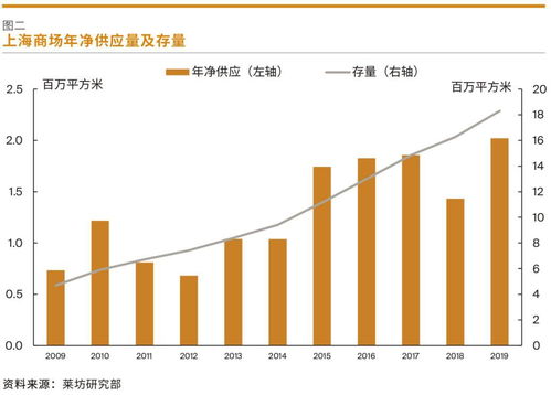 神莱之笔 上海新开业商场面积超过100万平方米