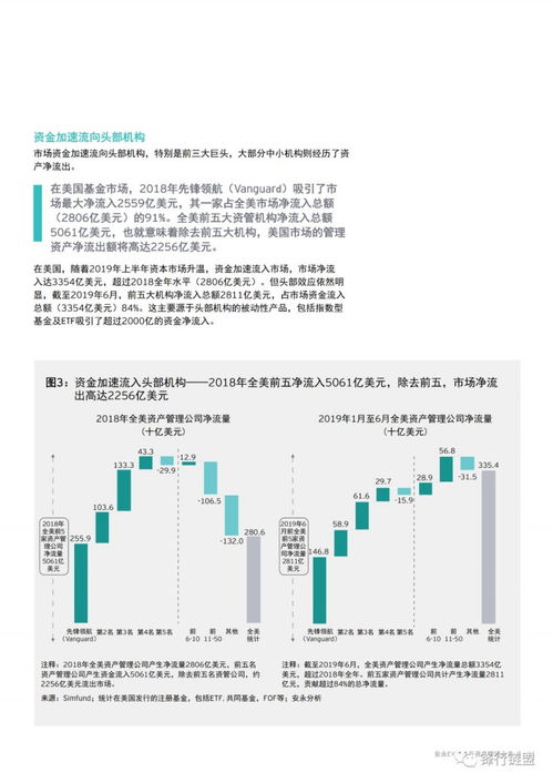 2019年全球资产管理行业报告