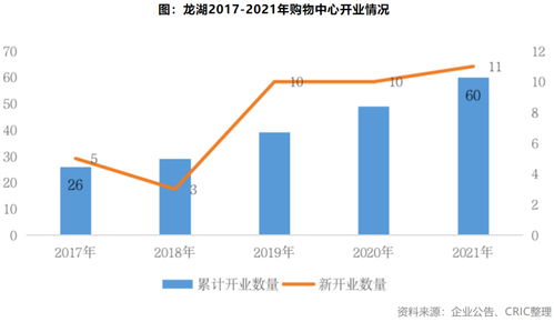 资产 寒冬 来临,房企加快商管输出