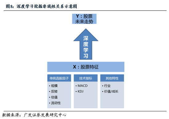 【广发金融工程】2018年重磅专题系列之七:人工智能在资产管理行业的应用和展望