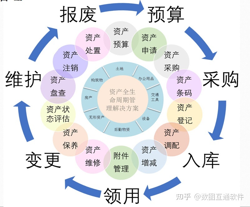 数图互通资产管理系统