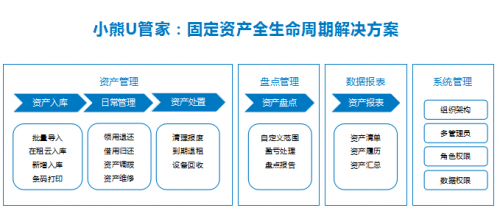 小熊U管家2.0上线 一站式高效解决企业固定资产管理