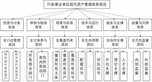 全国机关事务管理研究会