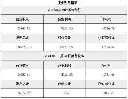 资产管理 深圳资产管理公司40 股权转让11BJ12 1223