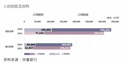 重塑酒店资产价值生命力,行业亟需专业的资产管理