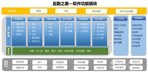 公安机关实物资产管理系统解决方案