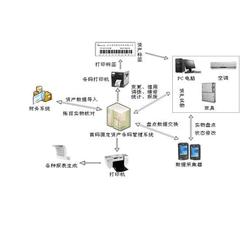 厦门市条码管理系统批发 条码管理系统供应 条码管理系统厂家 