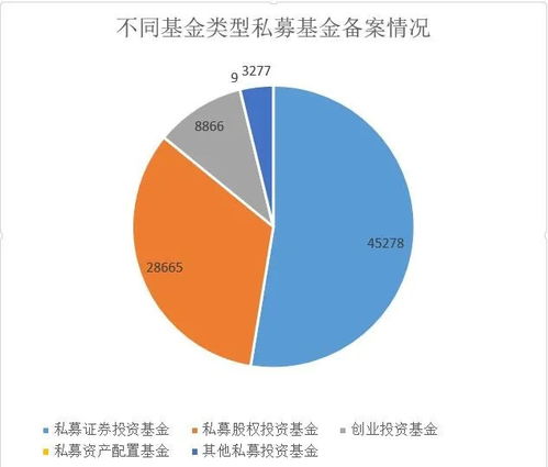 来头不小 7月共新增三家私募资产配置类管理人,更有养老金资管身影