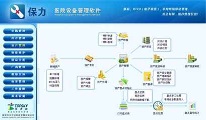 专业、全面的固定资产管理