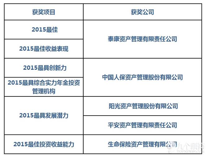 《21世纪经济报道》于近日发布2015中国资产管理"金贝奖"获奖榜单