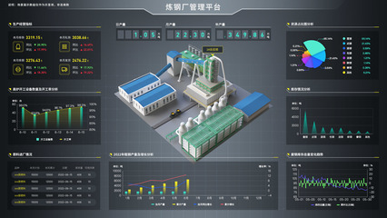Sovit3D智慧钢铁厂三维可视化数字孪生系统