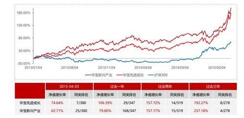 朱亮 与伟大公司共同成长