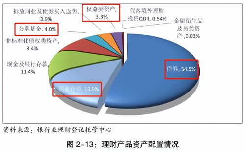 银行理财也亏了,要赎回吗