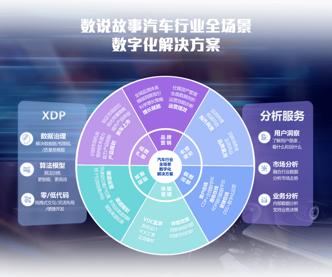 重磅 | 数说故事发布汽车行业全场景数字化解决方案