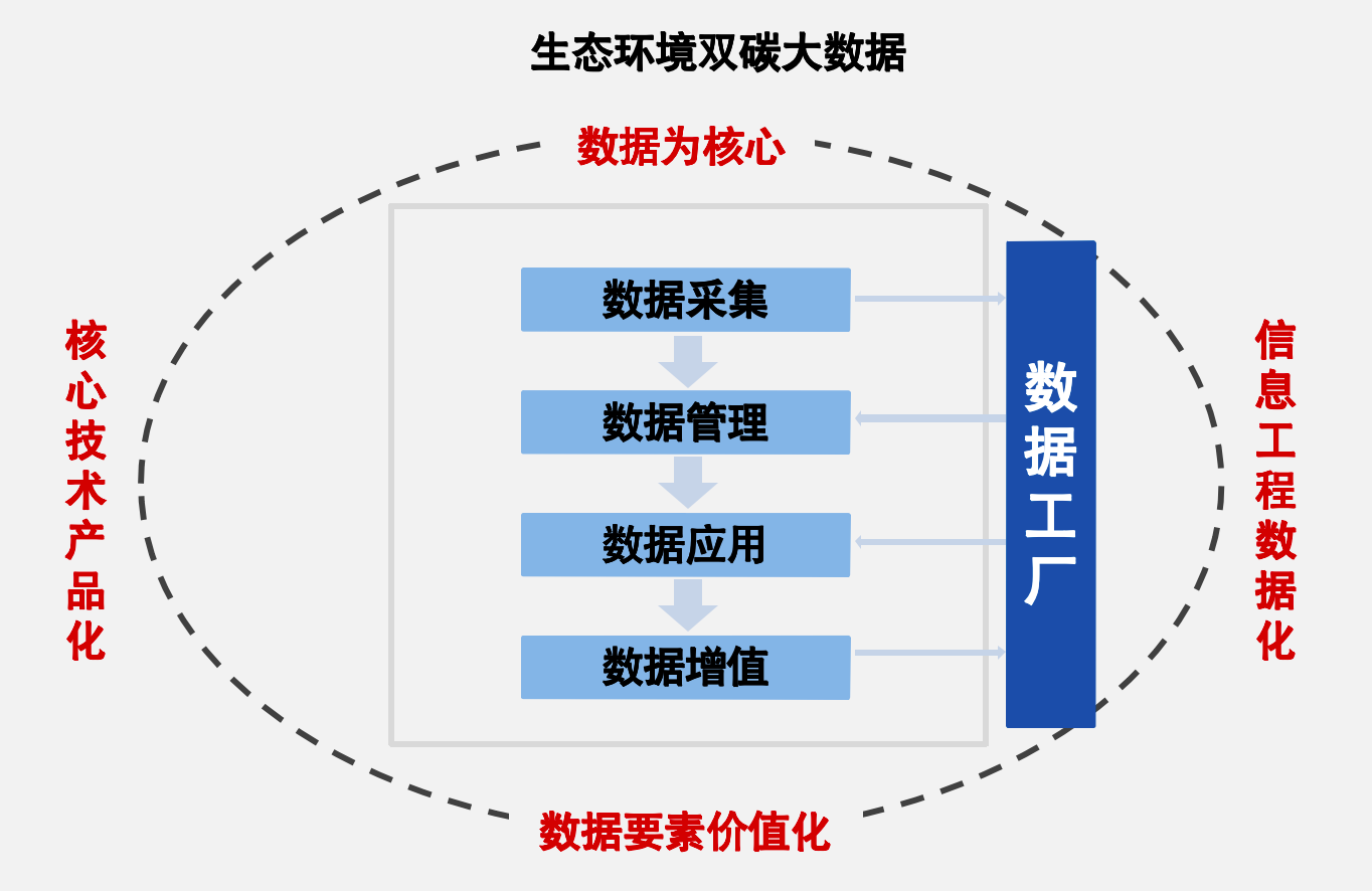 普华永道于2022数博会发布《数据资产价值与数据产品定价.