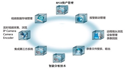 成都市中英锐达科技