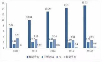 5年业绩翻10倍 协作机器人火得如此 任性