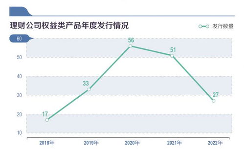 机警特刊 理财公司权益类资产配置占比逐年降低,25只权益类公募产品存续仅63.39亿元