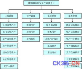 基于物联网的酒店固定资产管理系统研究