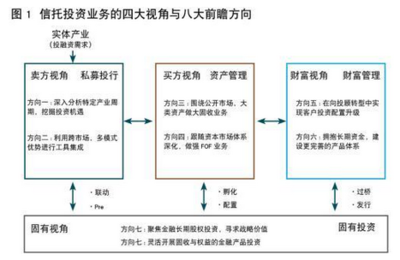 信托长期投资的视角转换与方向选择