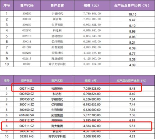 银行理财权益投资挑战大,龙头公司仅esg产品净值涨了 调仓透露新思路