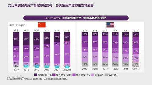 中国资产管理市场报告 2022 2023 周期演进 聚焦质量 双向赋能 攻守兼备