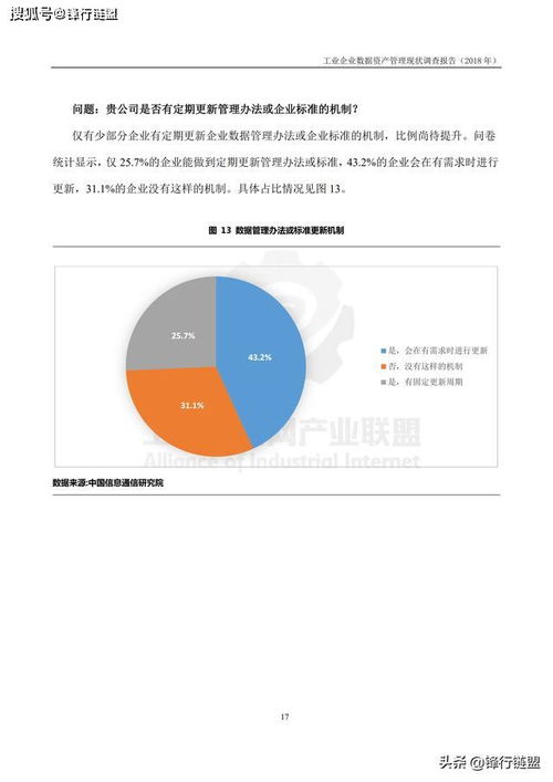 2018工业企业数据资产管理现状调查报告