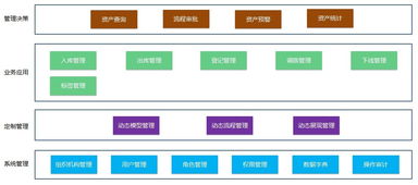 北塔it资产管理系统btam正式发布