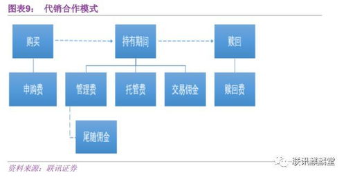 最全 了解中国资产管理体系,看这一篇就够了