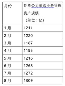 谷城新闻网 规模八连跌 年内降2万亿 私募资管业务下降券商是主因