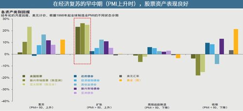 每周市场洞察 关注节后资金回流,成长板块有望迎来行情复苏