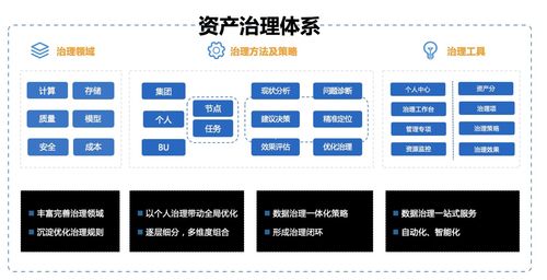 浅谈企业的数据资产管理