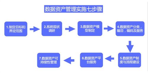 什么是数据资产 数据资产管理应该如何落地