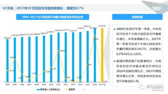 周末了,基金大咖们沉下心来关心一下市场投资数据吧