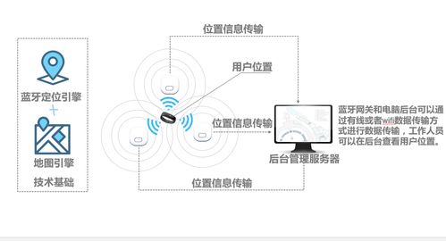 立讯工厂机械设备信息化管理方案 资产设备信息化管理