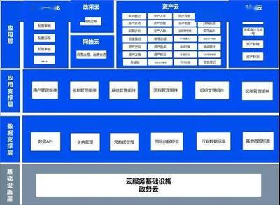 预算一体化、“资产云管家”、国企数字化考核,杭州财政数字化改革成果助力管理提质增效 | 数智财政 “杭”向未来③