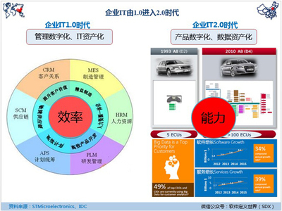 科学网—[转载]软件定义世界,数据驱动未来 陈新河 - 王小平的博文