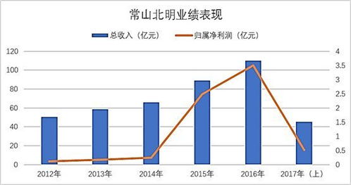 一文看尽国内工业互联网上市公司业绩