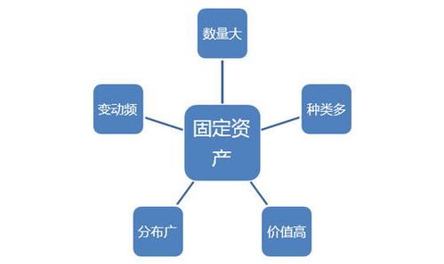 苏州新导rfid医院固定资产管理系统,rfid固定资产管理应用行业