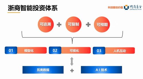 市级后备领军人才 带领下的 智能权益大厂 是什么样子的