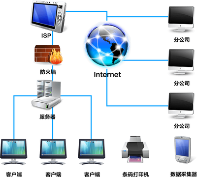 资产管理系统解决方案