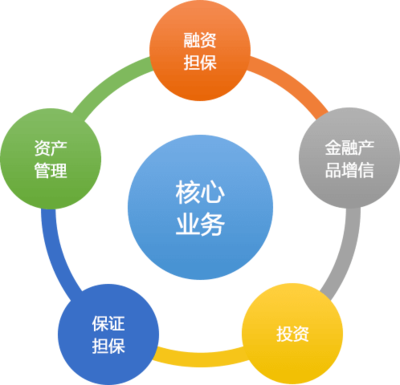 【深圳高新投集团公司2020校园招聘