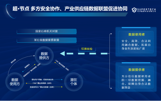 杭州超级科技全国首个数字资产风险管理产品成功发布